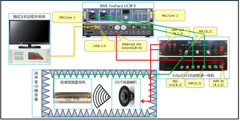 音頻測試系統哪家好? 音頻測試系統哪家好?