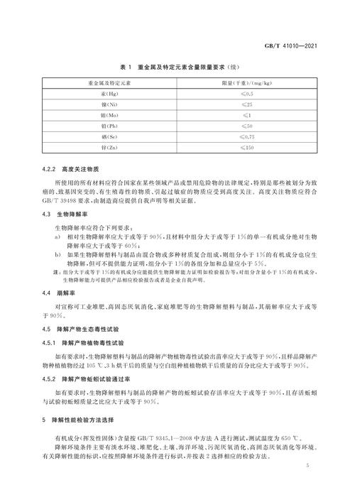 歸口于全國生物基材料及降解制品標準化技術委員會