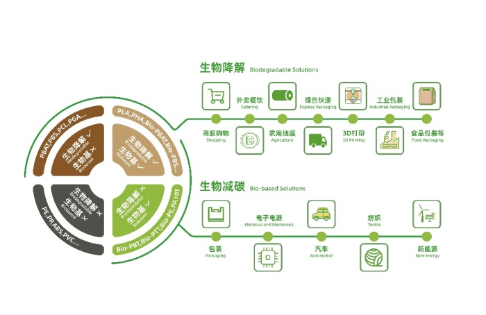 金發(fā)科技:二季度業(yè)績(jī)超預(yù)期,環(huán)比增長(zhǎng)167%!研發(fā)實(shí)力驅(qū)動(dòng)強(qiáng)者恒強(qiáng)