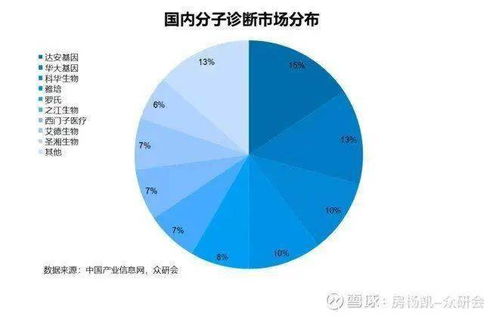 我國(guó)醫(yī)療器械行業(yè)發(fā)展前景十足 但需一雙發(fā)現(xiàn)美的眼睛