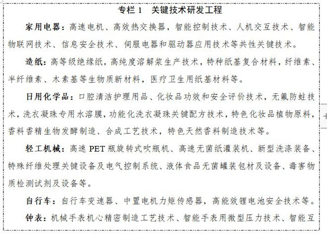 生物基材料技術(shù)研發(fā) 驅(qū)動(dòng)輕工產(chǎn)業(yè)綠色轉(zhuǎn)型的核心動(dòng)能